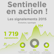 Découvrez les chiffres Suricate 2015...Sentinelle en action !