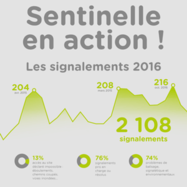 Découvrez les chiffres Suricate 2016...Sentinelle en action !