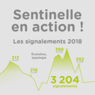 Découvrez les chiffres Suricate 2018...Sentinelle en action !