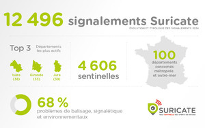 CHIFFRES CLÉS 2024 SURICATE, SENTINELLE EN ACTION !